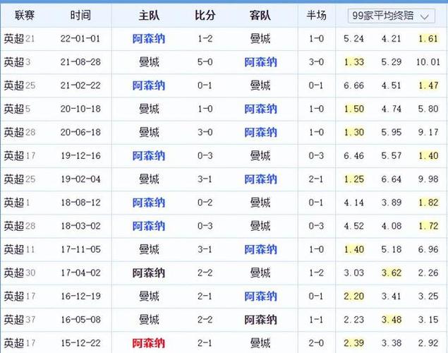 表现